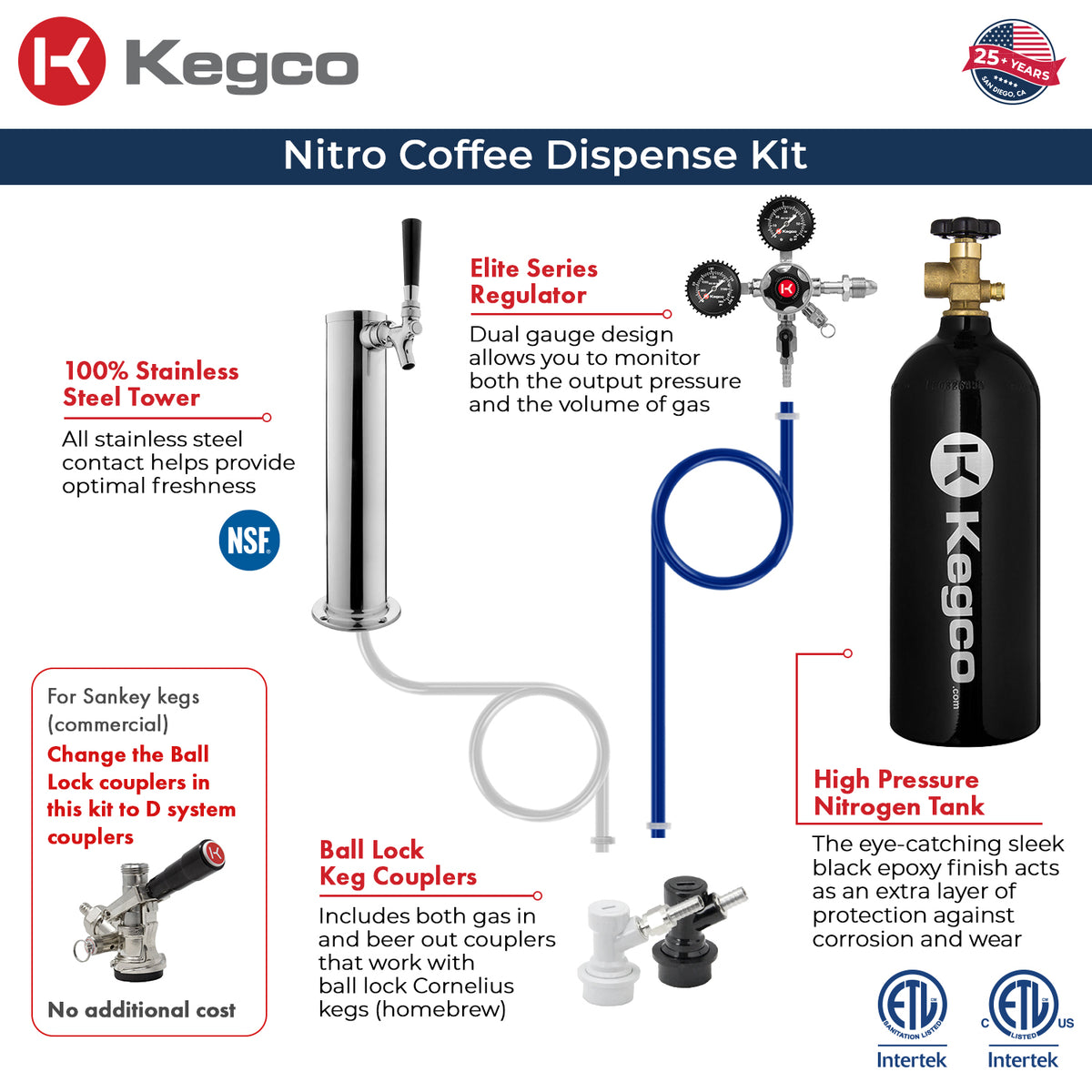 dispense kit