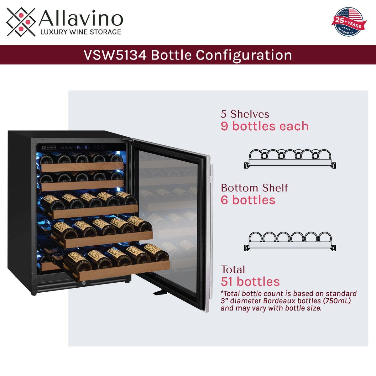 wine bottle capacity