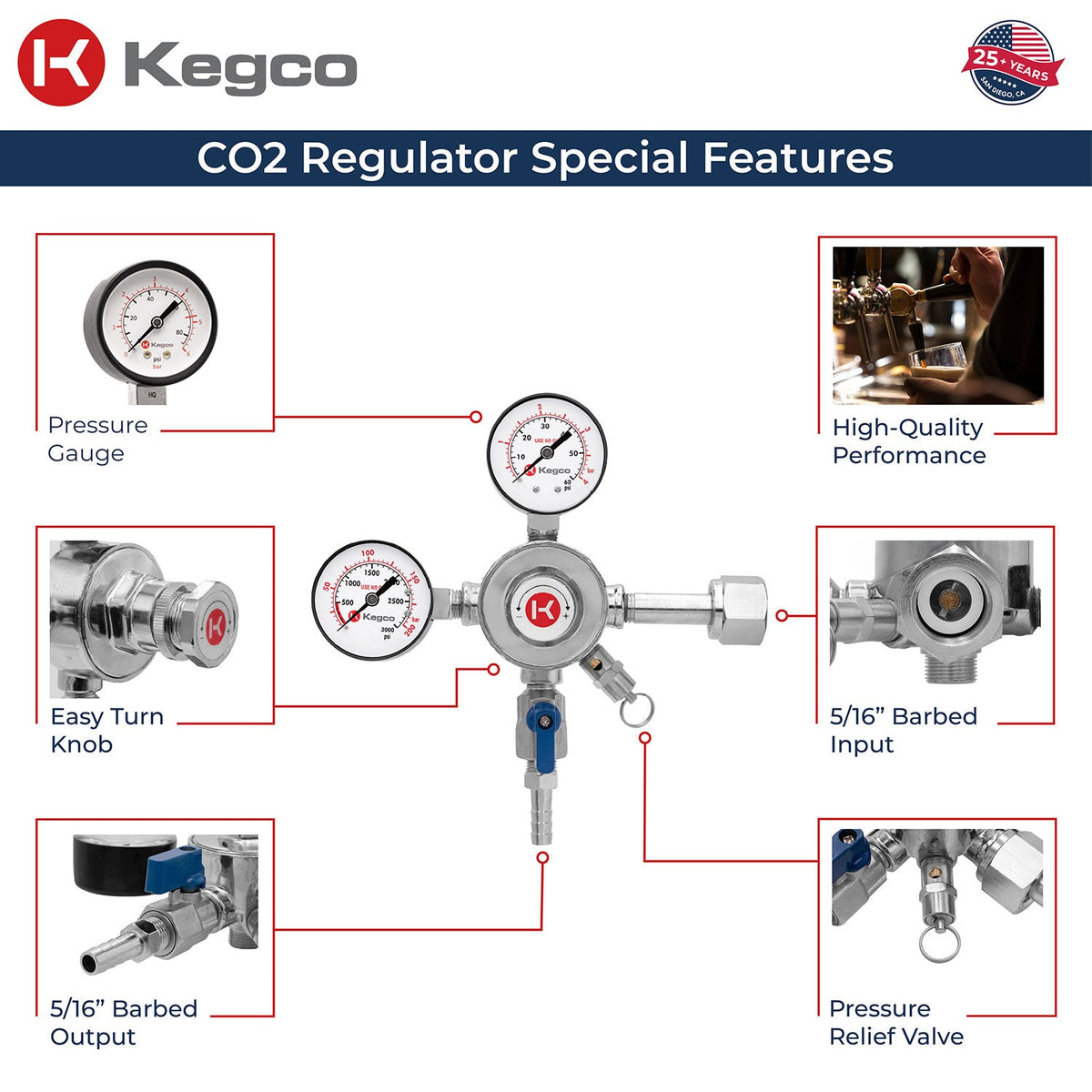 co2 regulator features