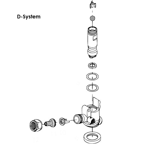 usage in D-system