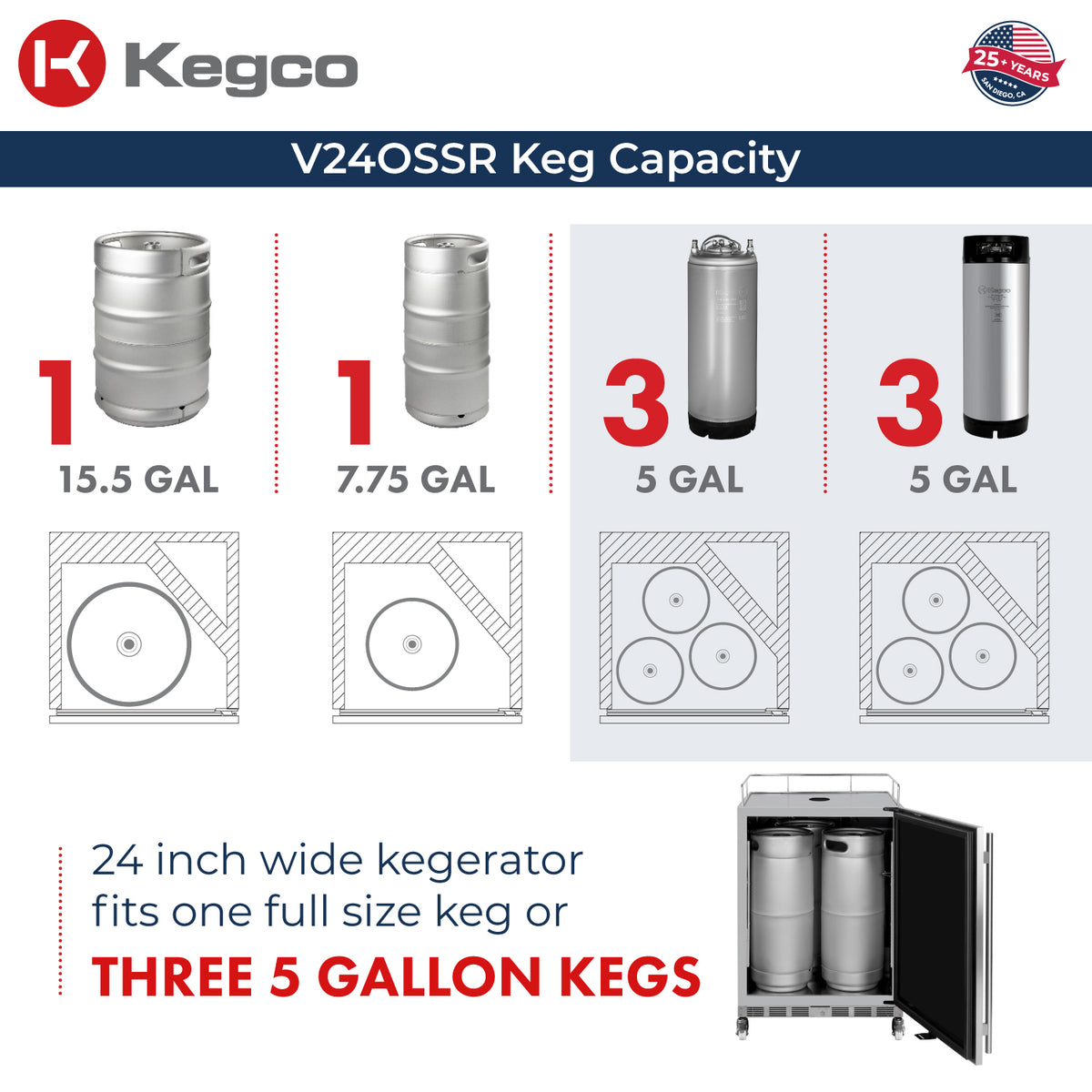 keg capacity