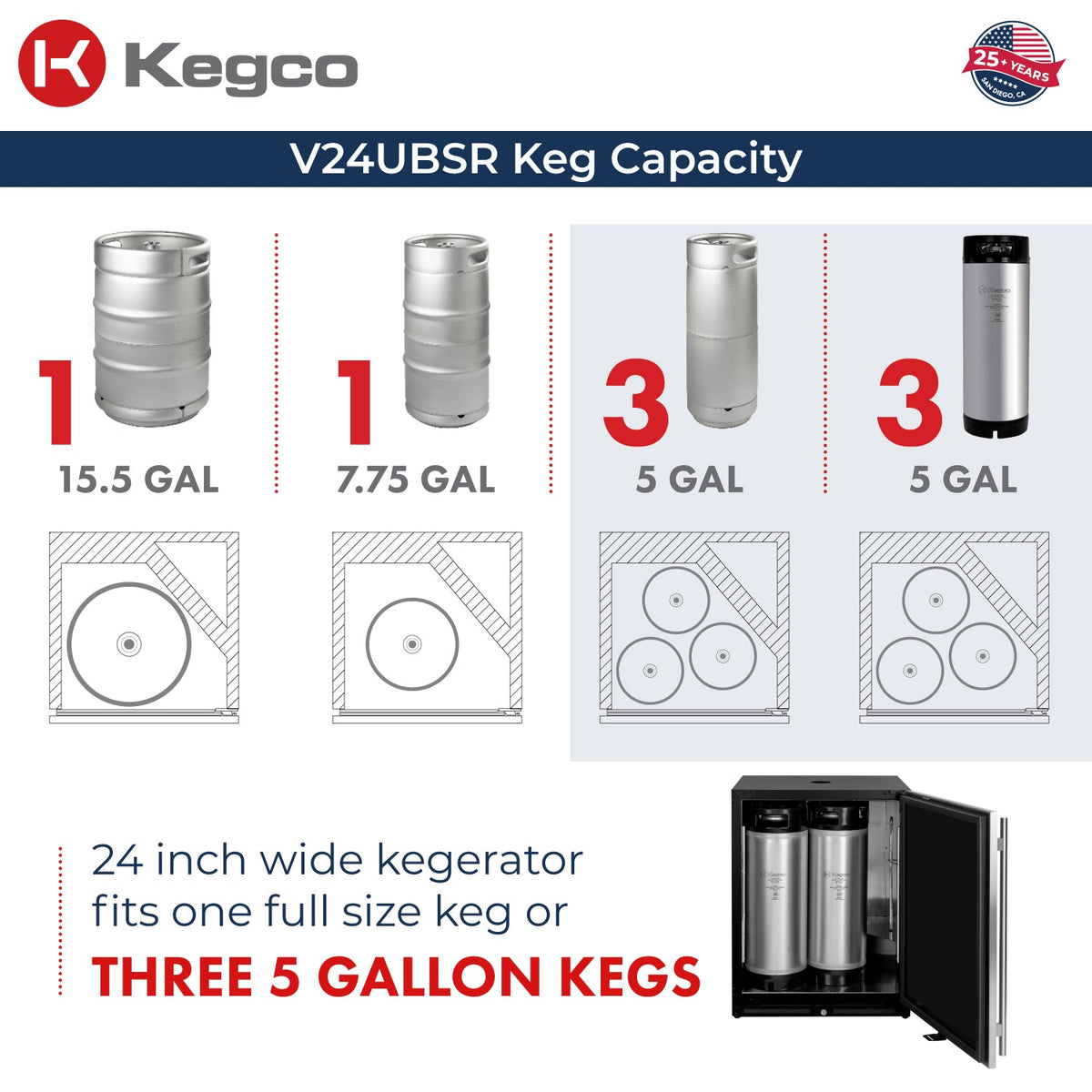 keg capacity