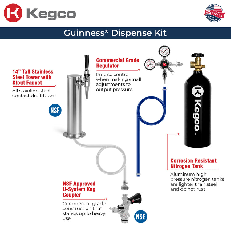 Guinness Dispense Kit