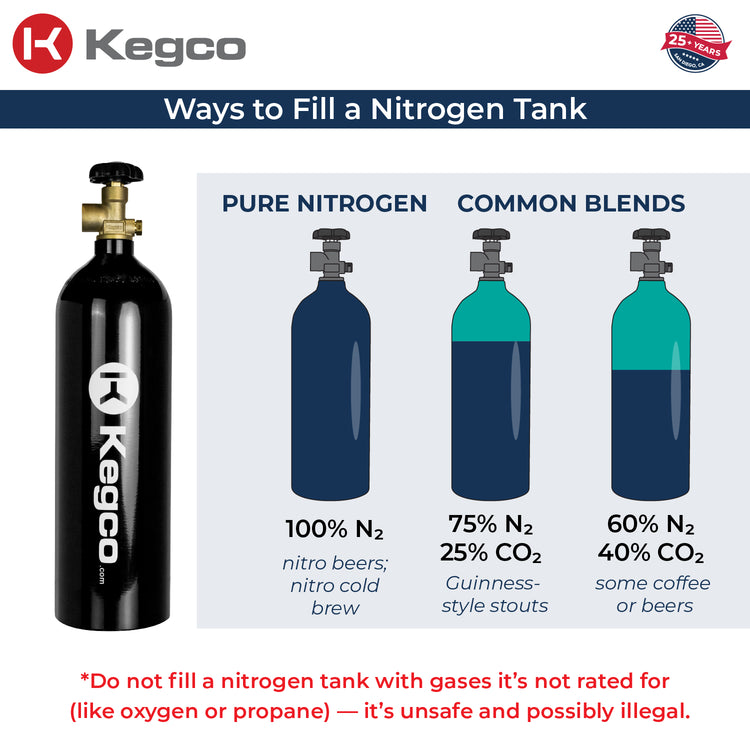 KCN22 Nitrogen Tank Blends