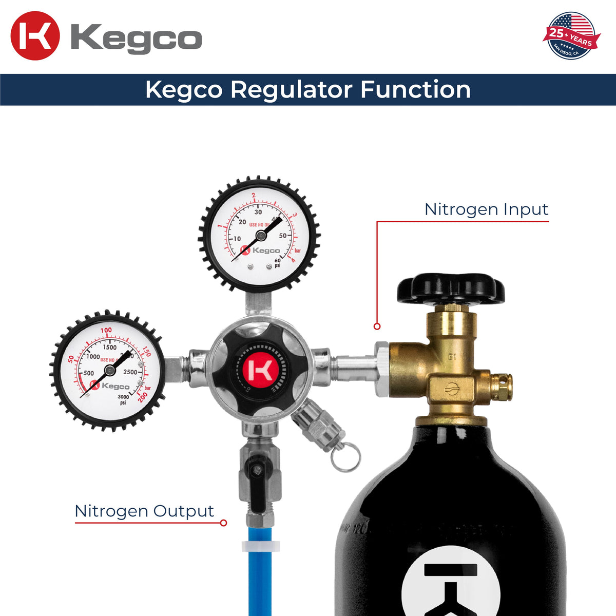 Kegco LHU5N co2 regulator function on tank