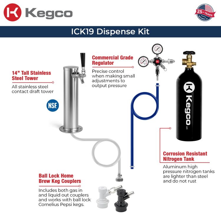 dispense kit