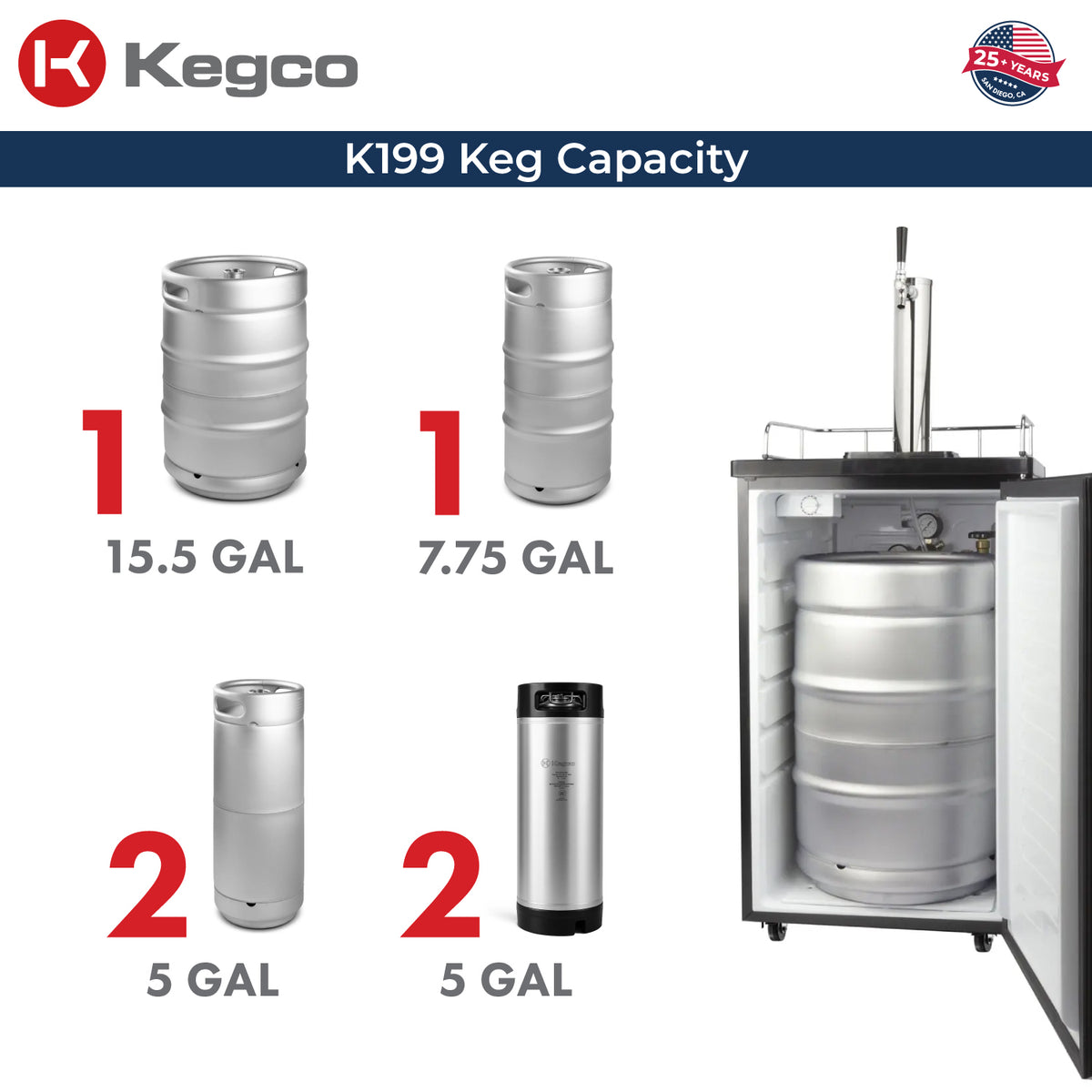 keg capacity fits five gallon keg