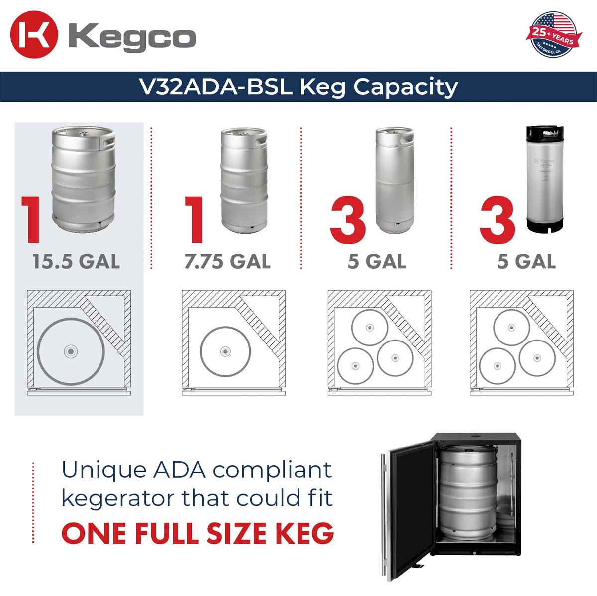V32ADABSL-2 Kegerator Capacity