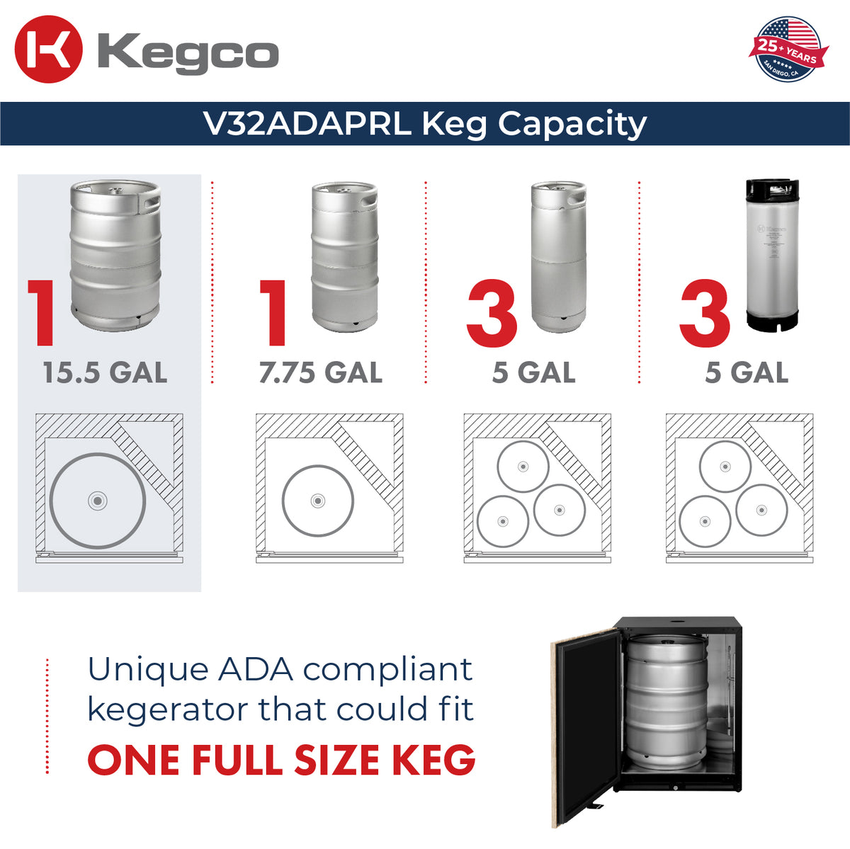 V32ADAPRL-2 Kegerator Capacity