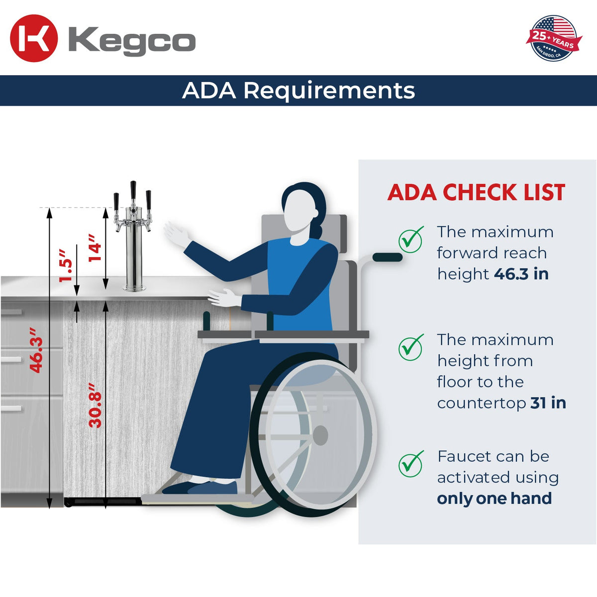 V32ADAPRR-3 Ada Kegerator
