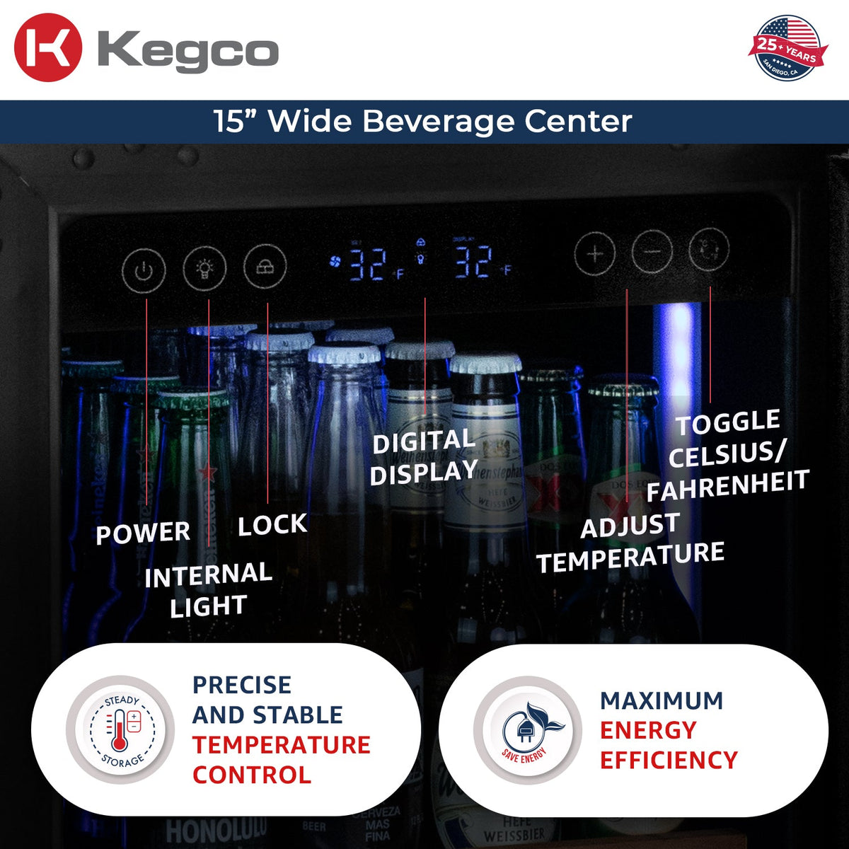 digital display temperature control panel