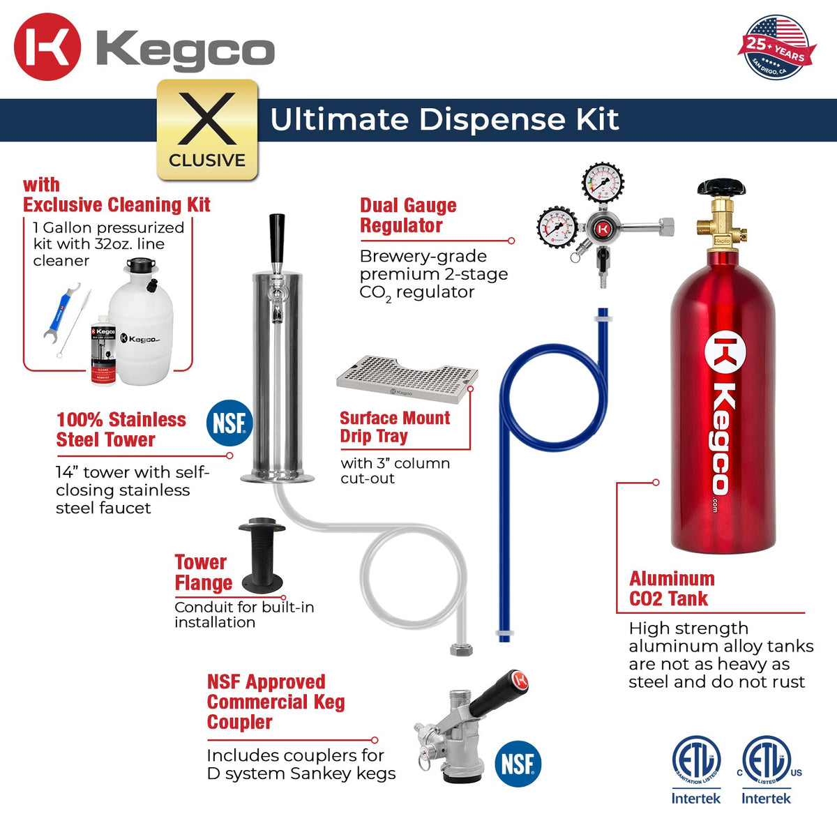 dispense kit