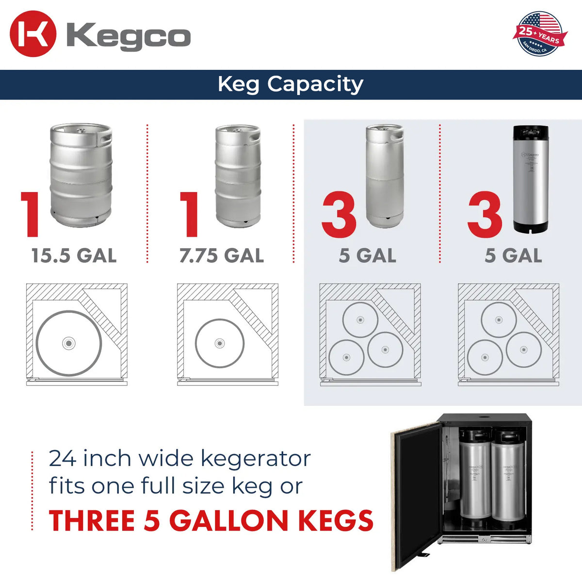 keg capacity