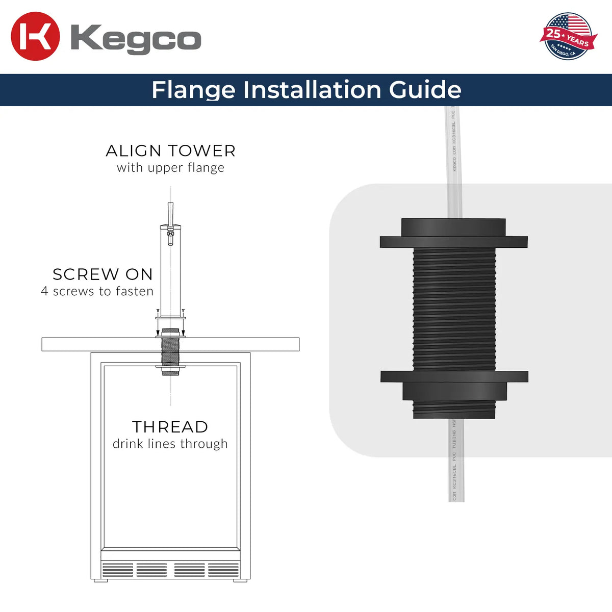 flange