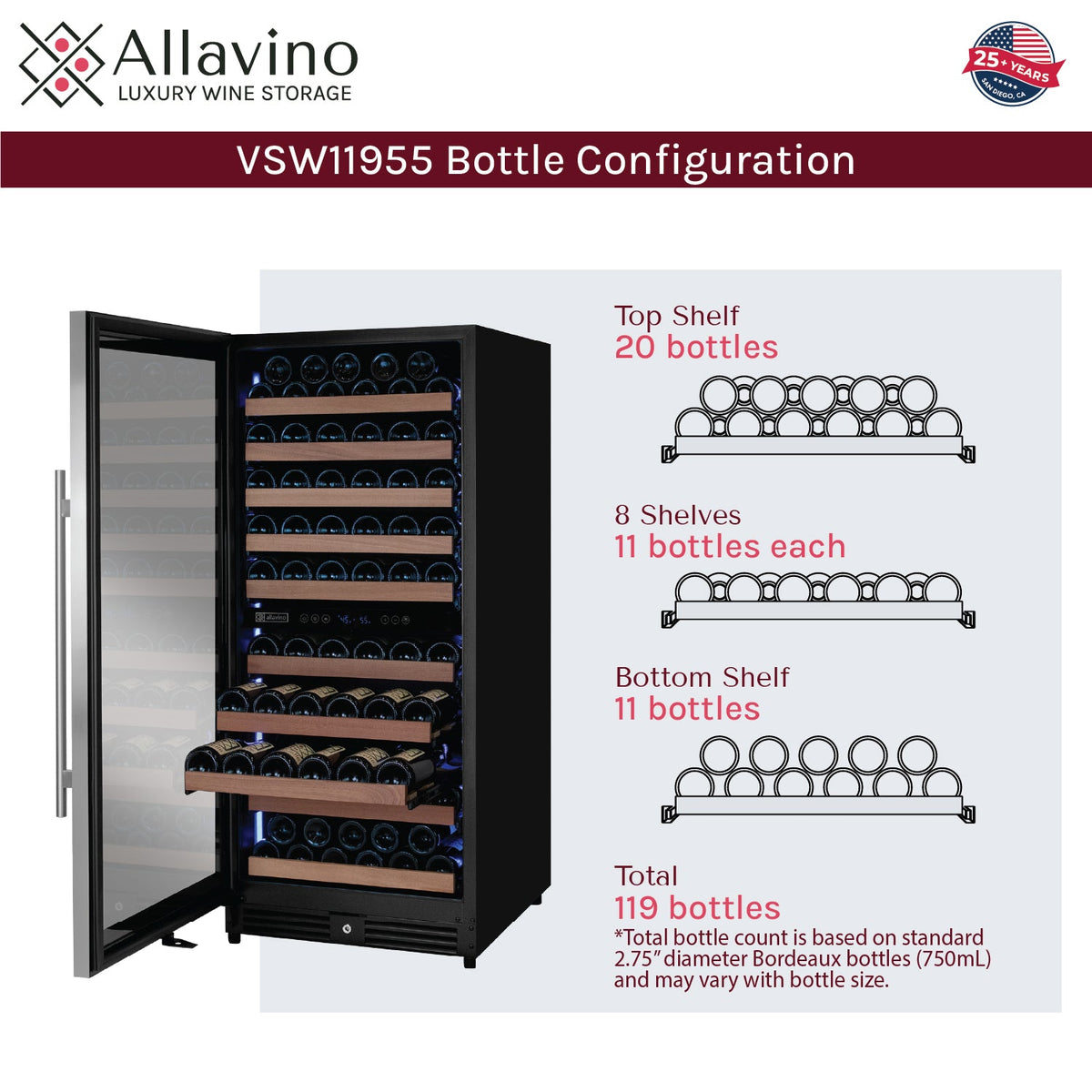 bottle fitting guide