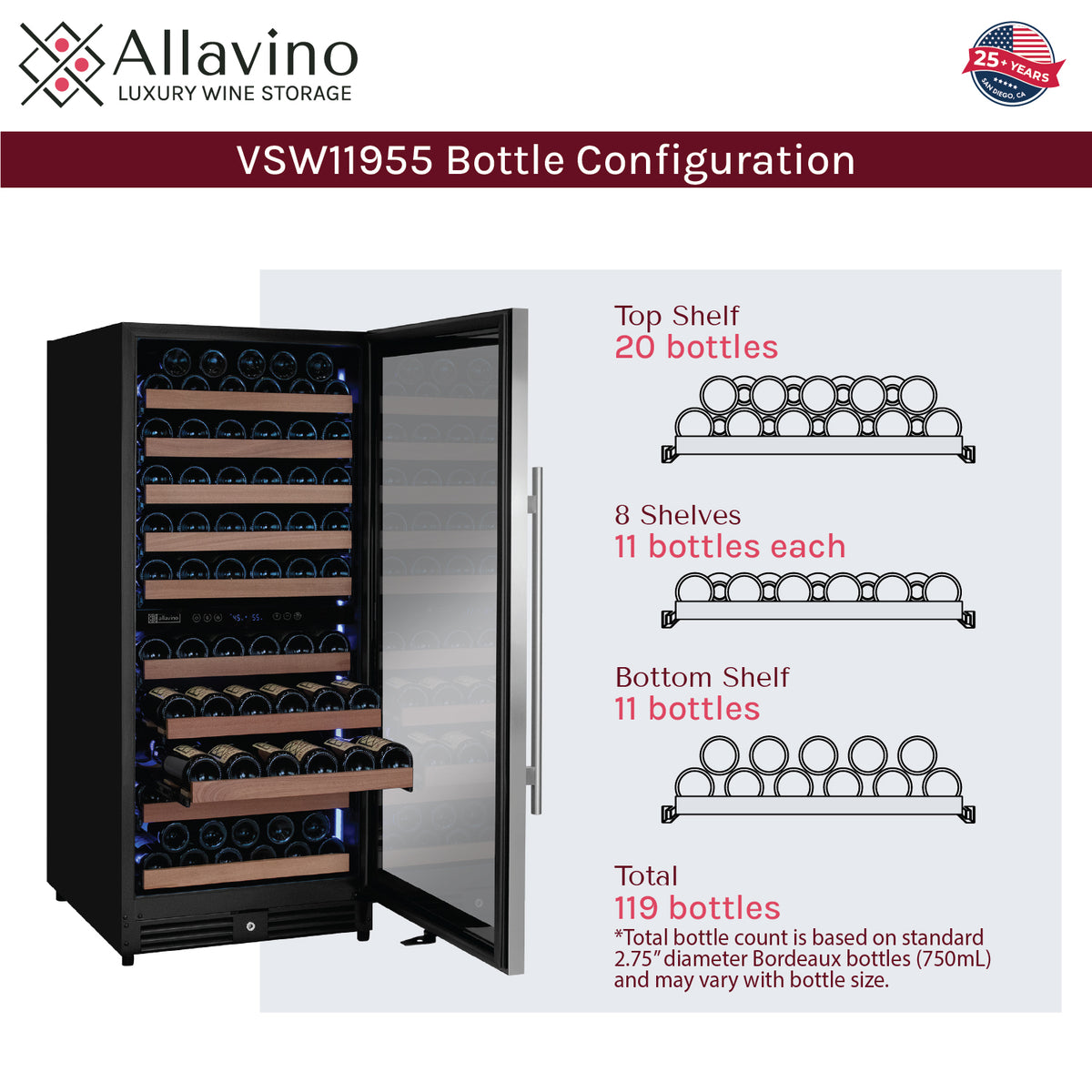bottle configuration