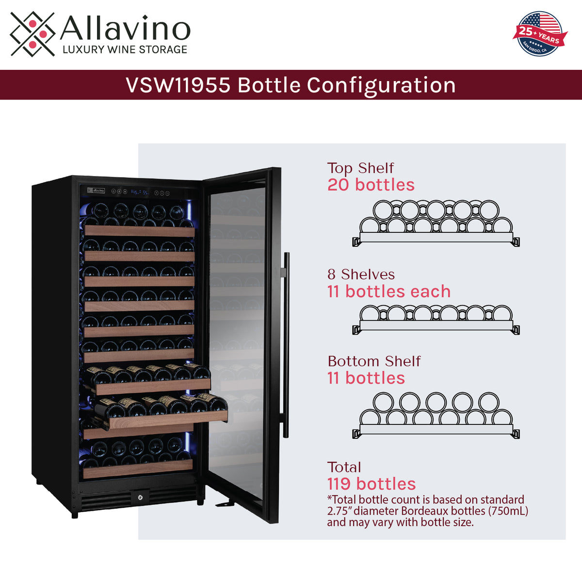 bottle capacity diagram
