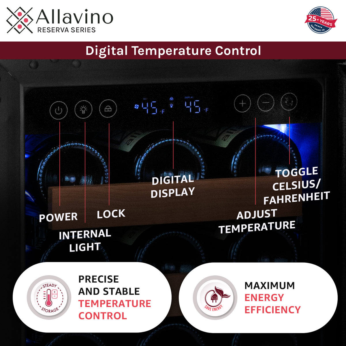 Digital Display and Controls