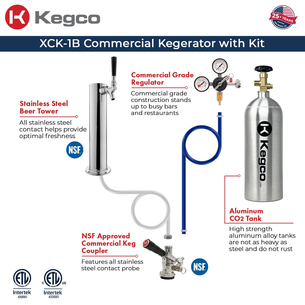 dispense kit