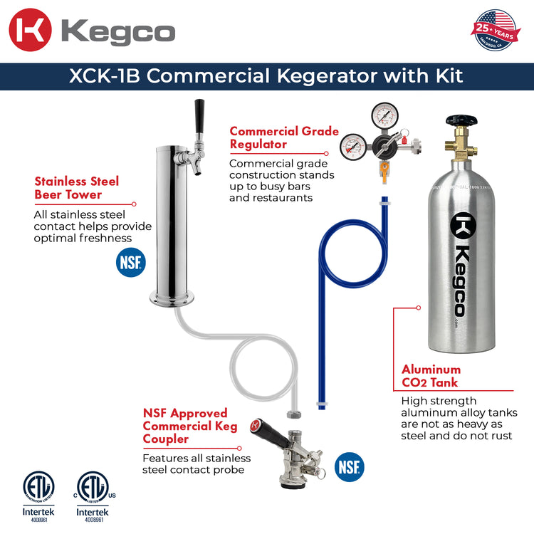 dispense kit
