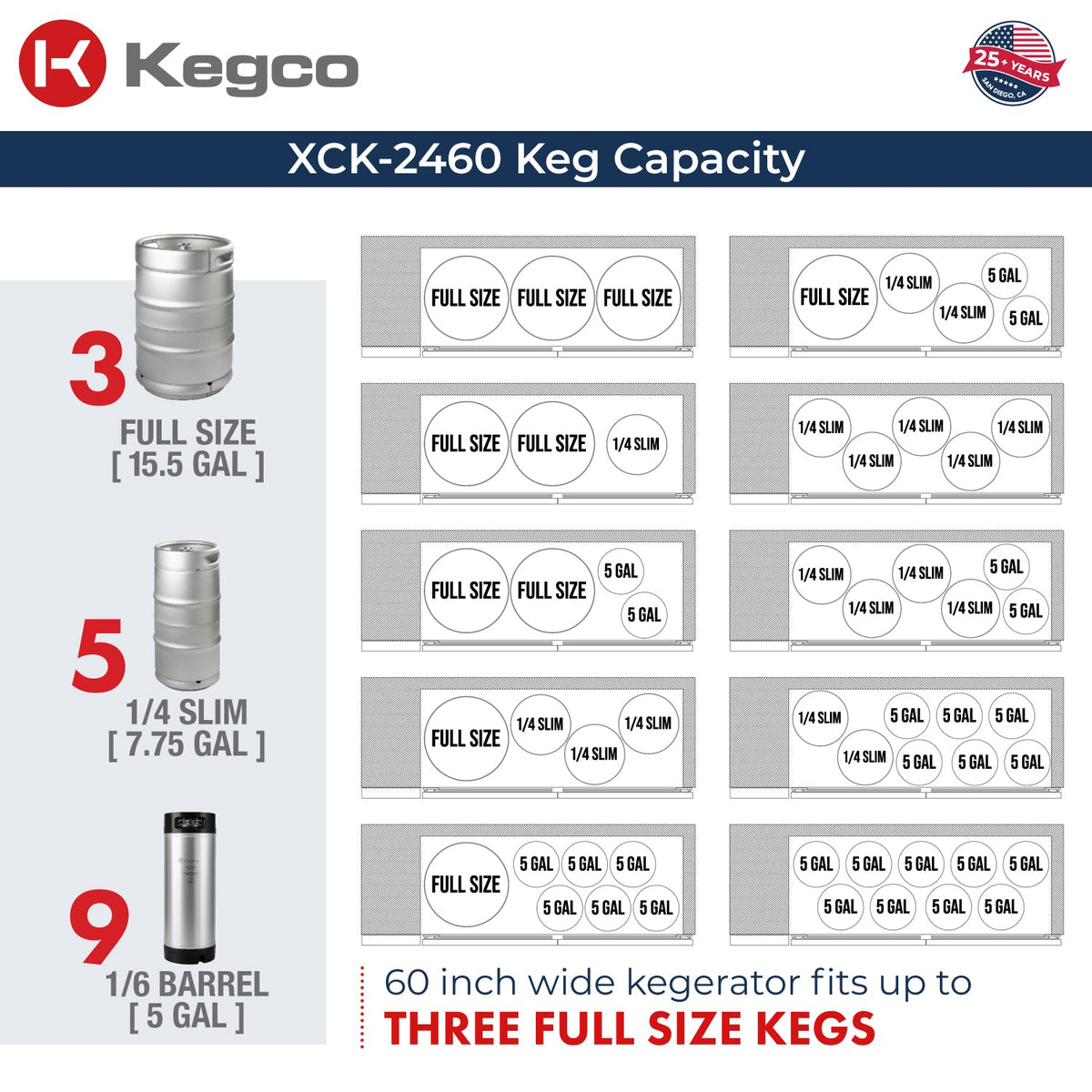 Keg Configurations