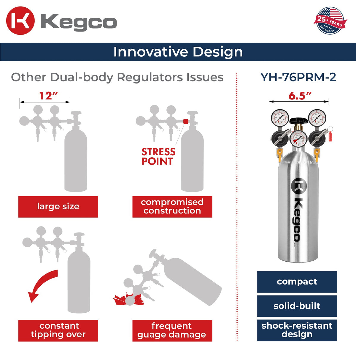 YH-76PRM-2 Innovative Design