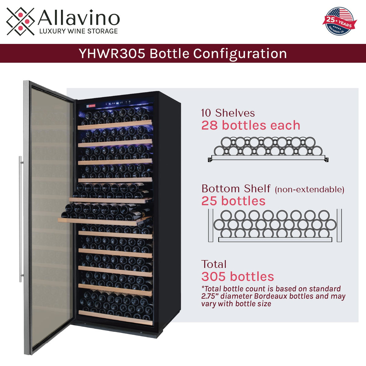 YHWR305-1SL20 - bottle count