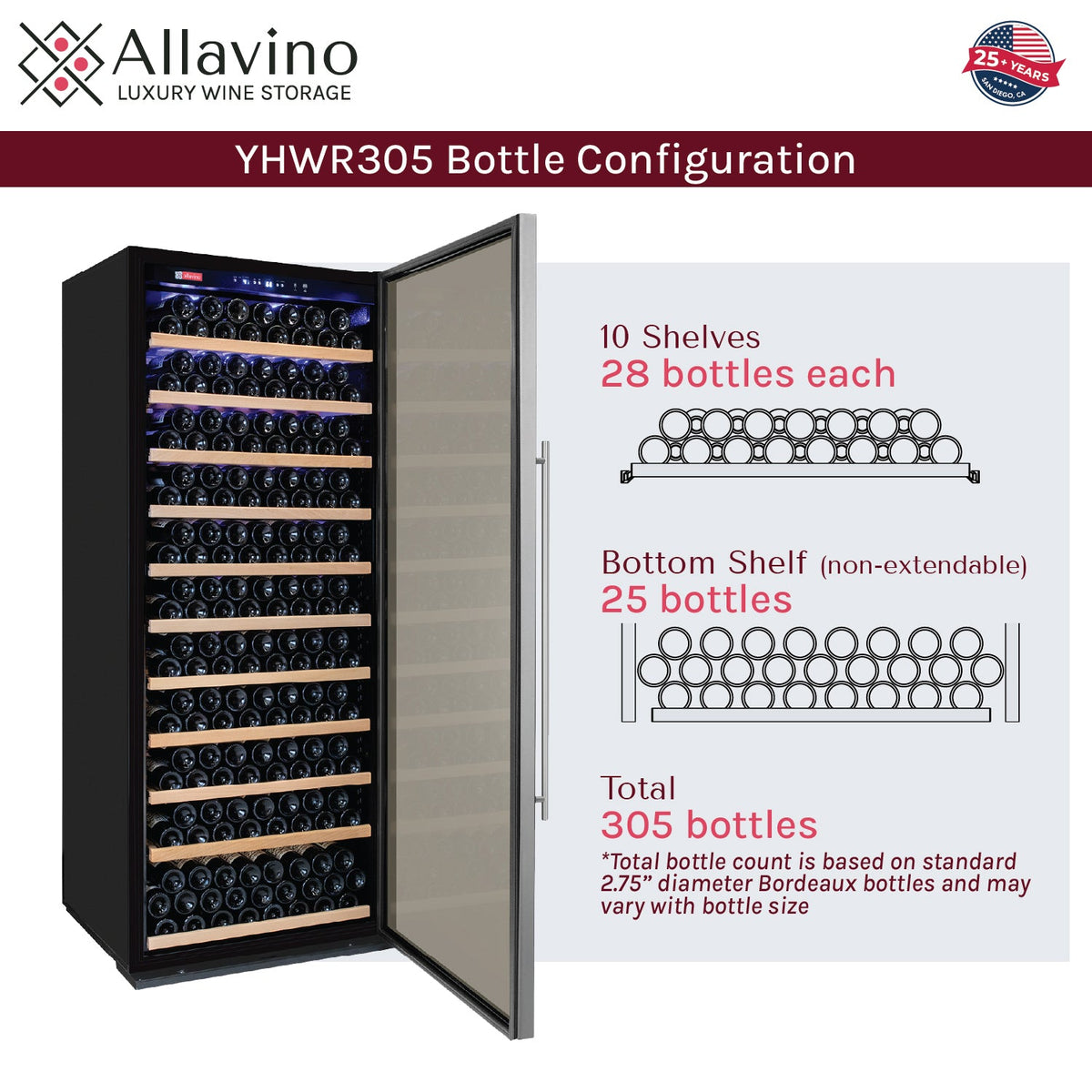 YHWR305-1SR20 - Bottle Count