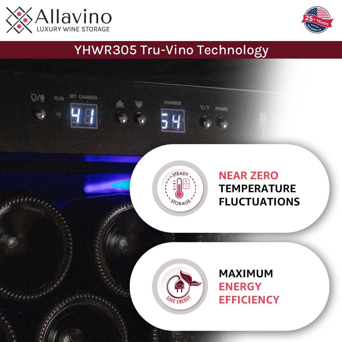 Digital Display and temperature Controls
