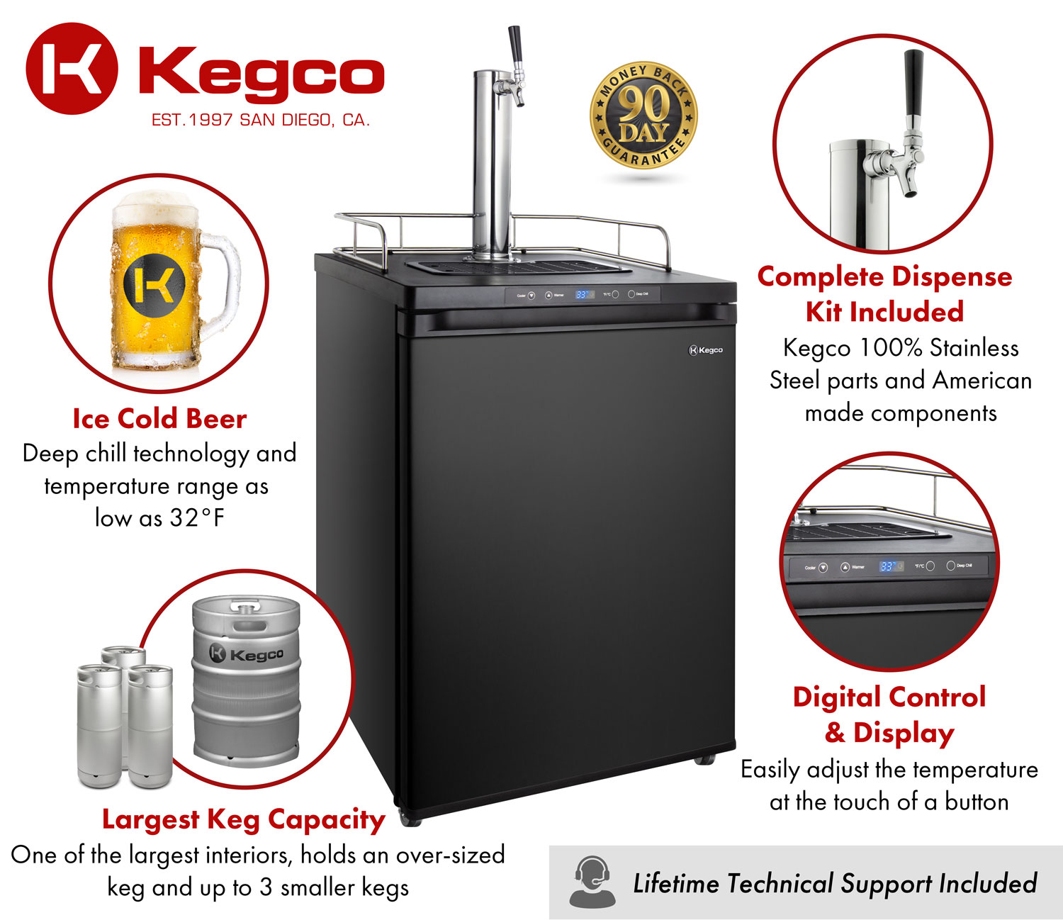 kegco temperature controller